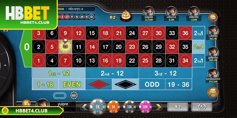 Roulette là sự kết hợp giữa tính giải trí cao